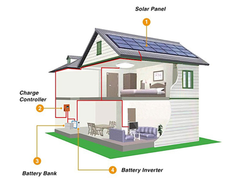 Benefits of an Off-Grid Solar Power System