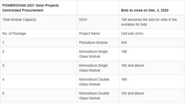 SpolarPV mono panels