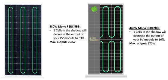 SpolarPV  perc solar modules
